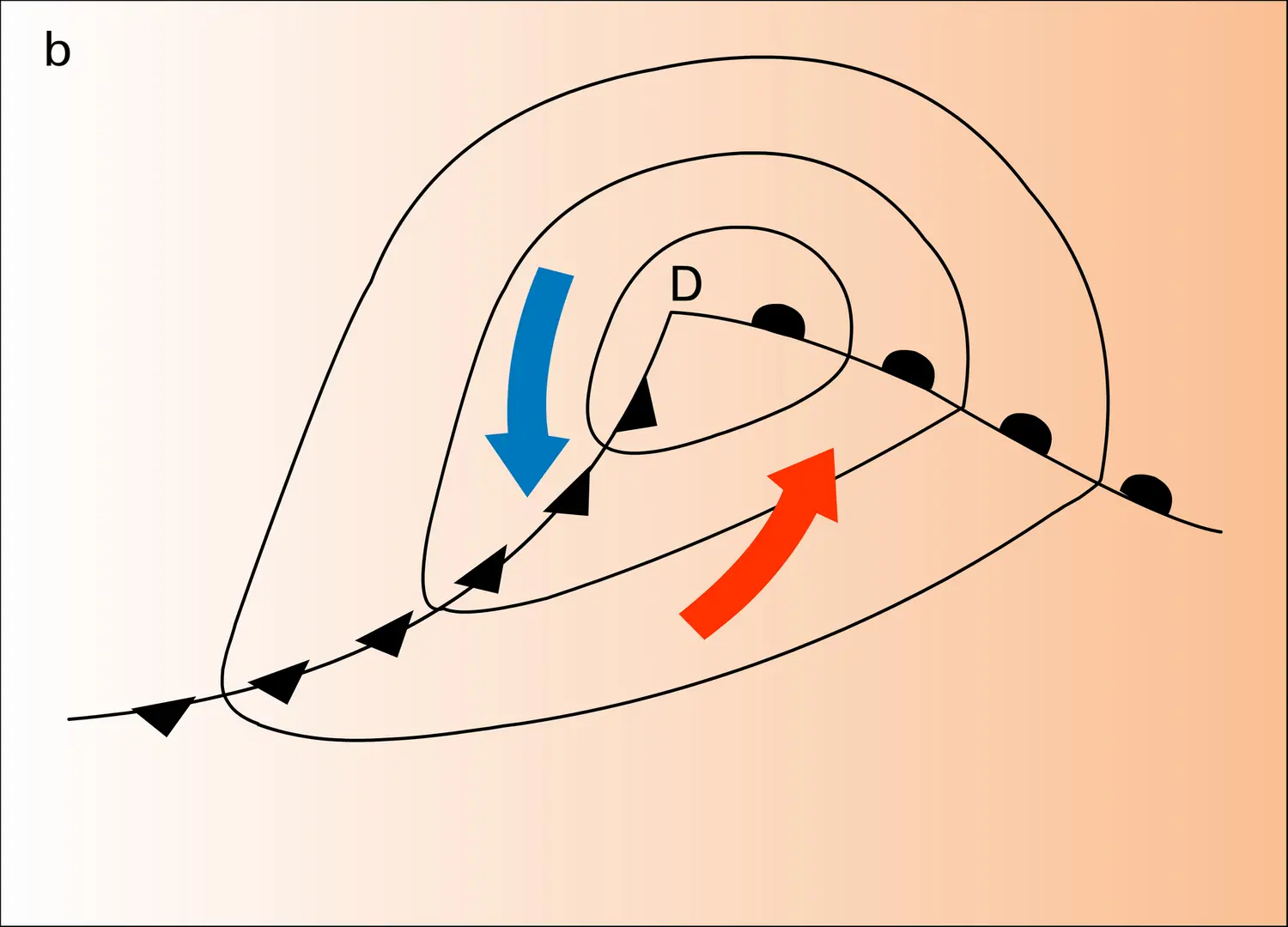 Front polaire et formation d'une dépression - vue 2