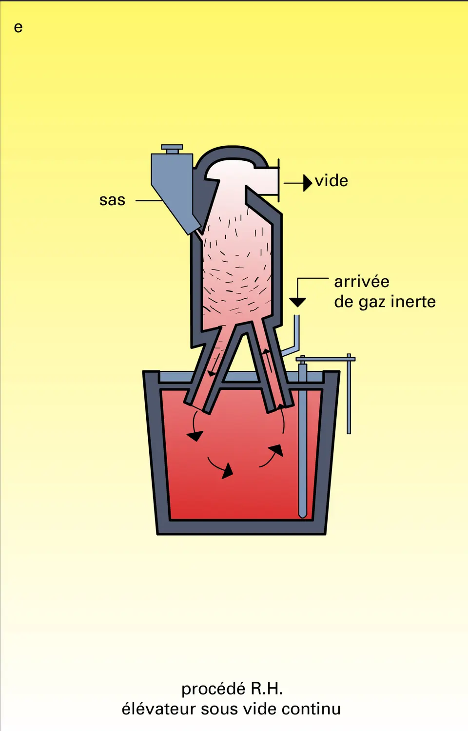 Installations de traitement sous vide - vue 5