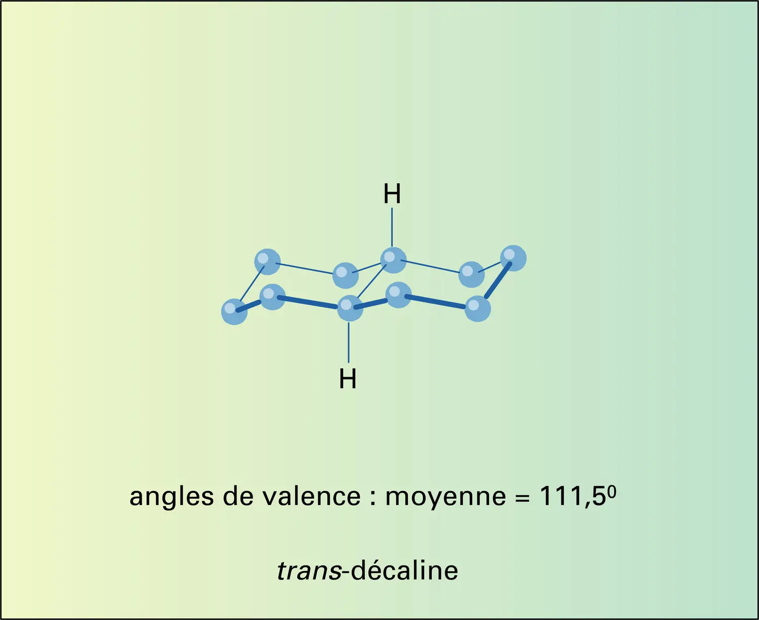 Décalines et stéroïdes : stéréo-isomérie - vue 1