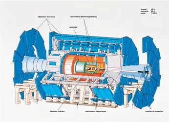 Coupe du détecteur Atlas - crédits : CERN