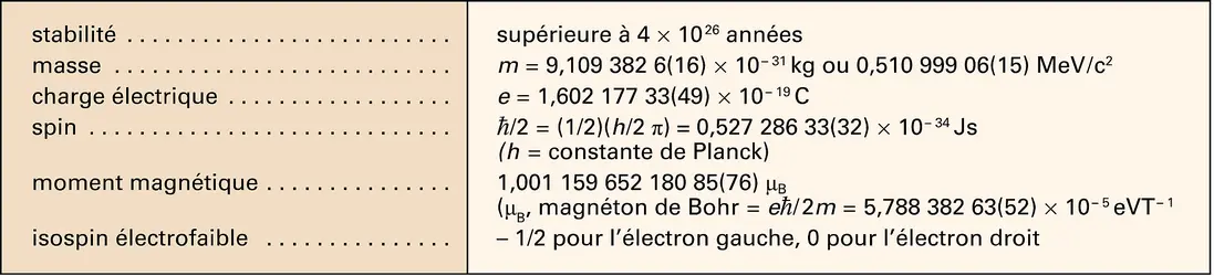 Électron : propriétés - crédits : Encyclopædia Universalis France