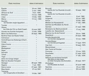 Décolonisation - crédits : Encyclopædia Universalis France