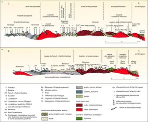 Profils tectoniques des Alpes occidentales - crédits : Encyclopædia Universalis France