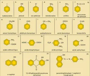 Hydrocarbures : dérivés fonctionnels - crédits : Encyclopædia Universalis France