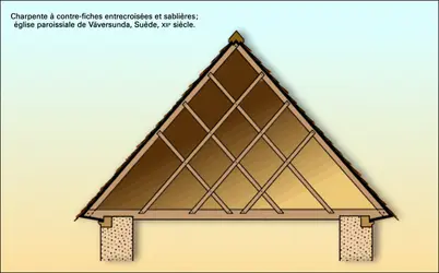 Charpente d'une église paroissiale du XII<sup>e</sup> s. (Suède) - crédits : Encyclopædia Universalis France