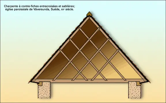 Charpente d'une église paroissiale du XII<sup>e</sup> s. (Suède)