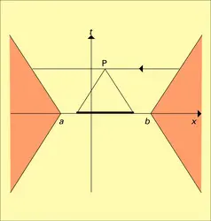 Équation des formes vibrantes - crédits : Encyclopædia Universalis France