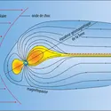 Lignes de forces du champ magnétique terrestre - crédits : Encyclopædia Universalis France