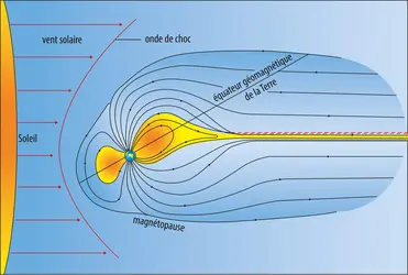 Lignes de forces du champ magnétique terrestre - crédits : Encyclopædia Universalis France