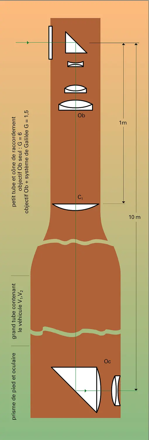 Périscope