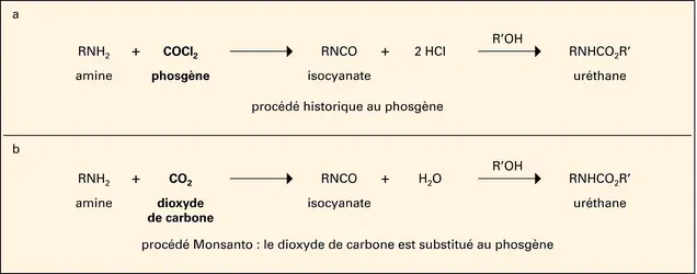 Synthèse de l'isocyanate - crédits : Encyclopædia Universalis France