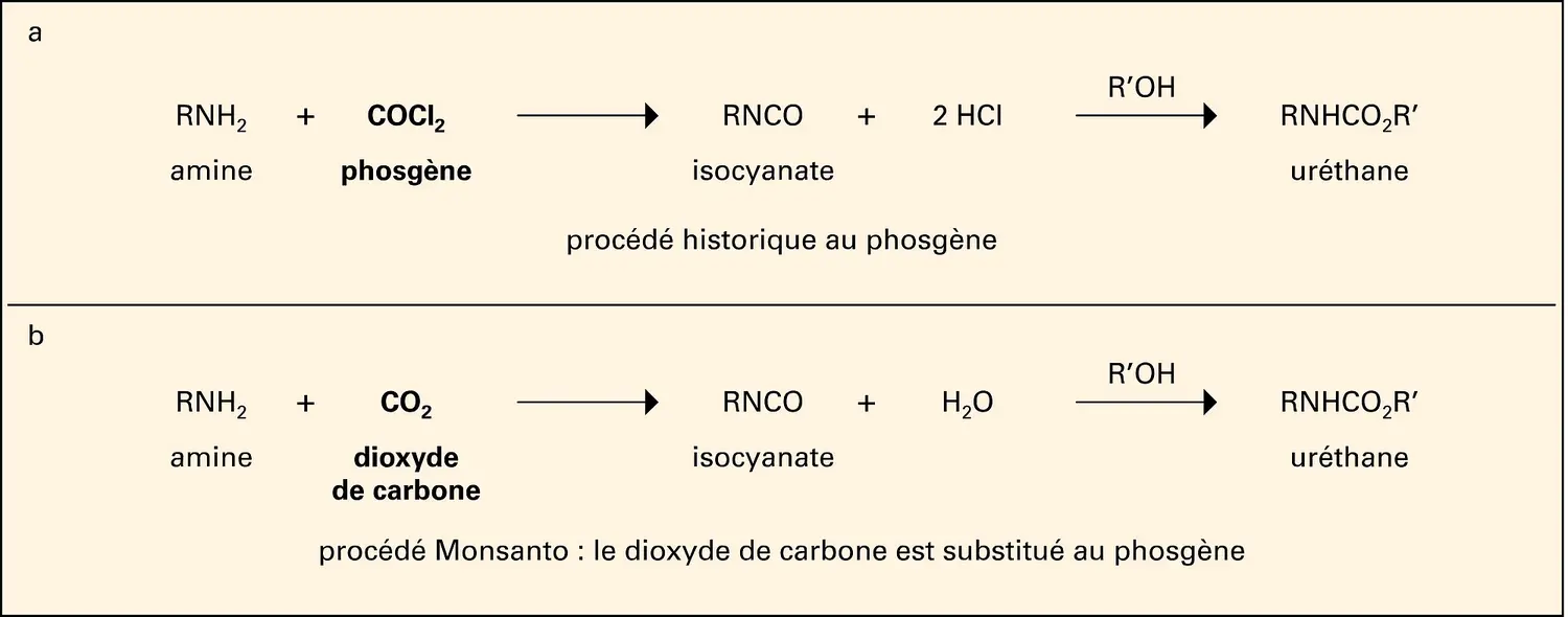 Synthèse de l'isocyanate