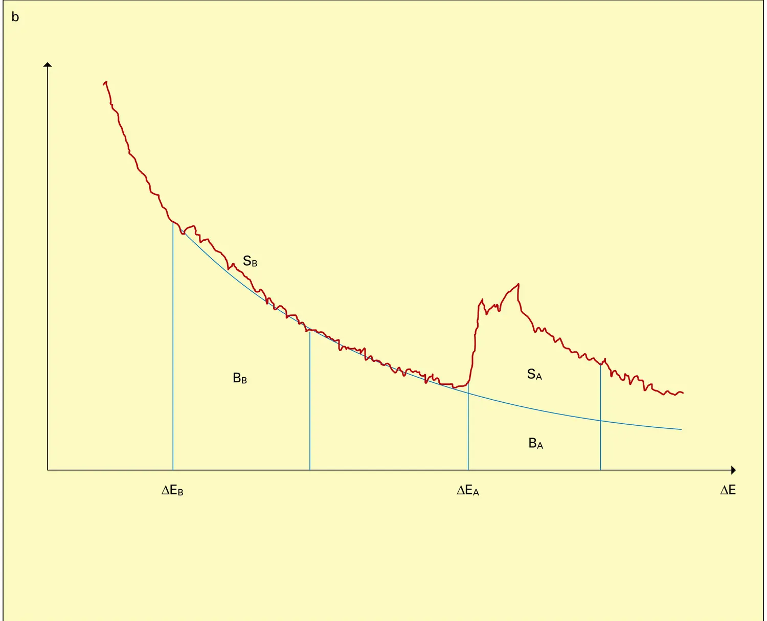 Spectrométrie des pertes d'énergie - vue 2