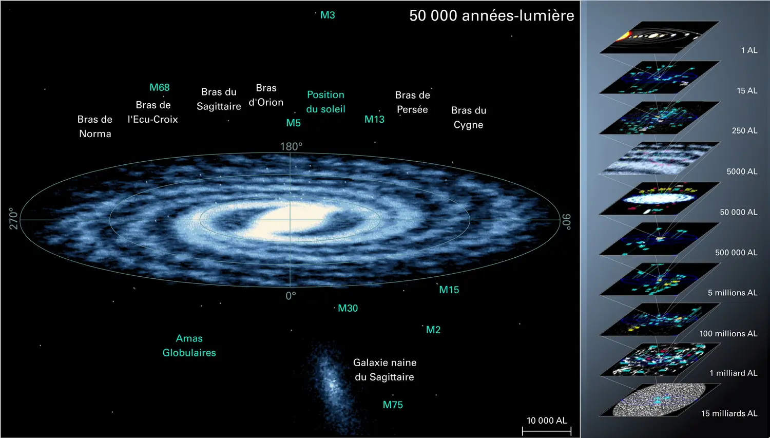 Structure de l’Univers - vue 5