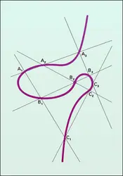 Théorème de Lamé - crédits : Encyclopædia Universalis France