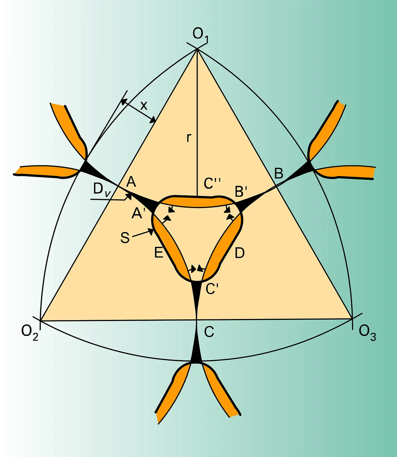 Mécanisme d'évaporation-condensation