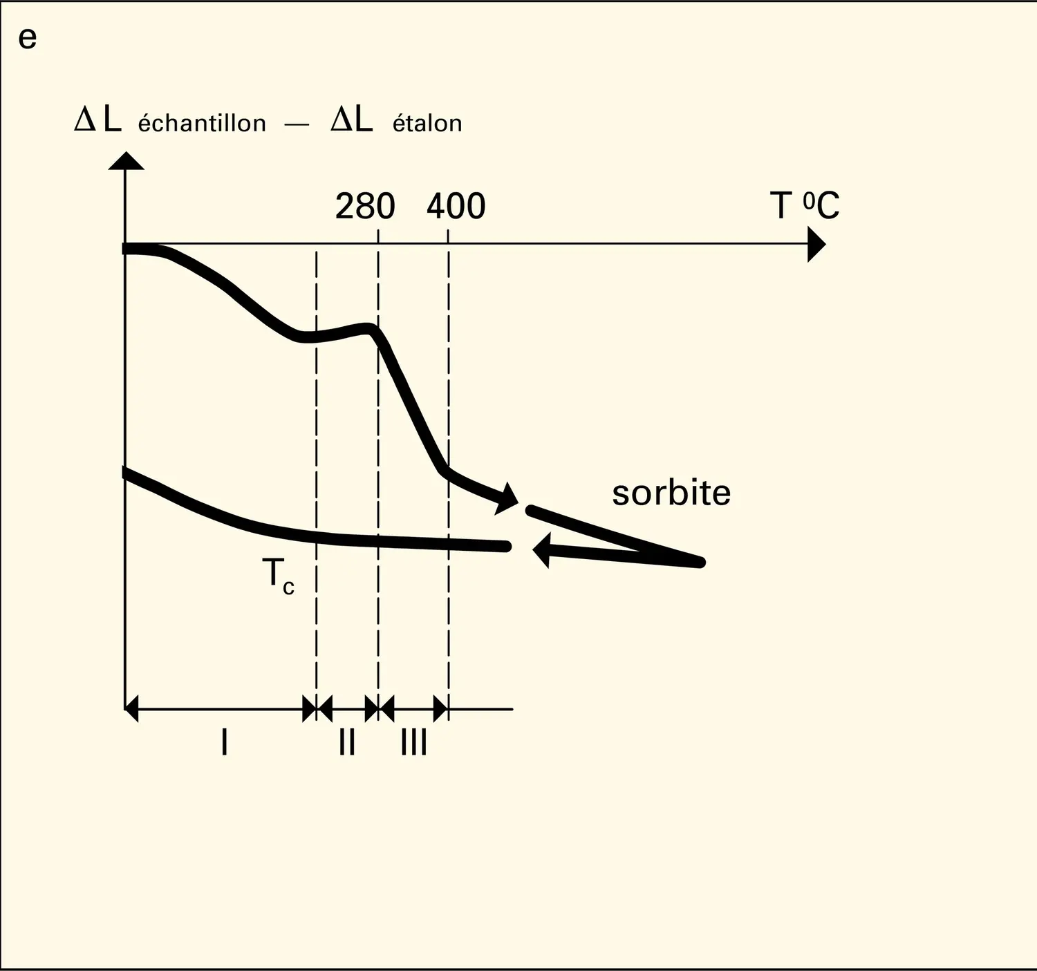 Mesures diatométriques - vue 5