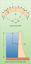 Barrage-voûte - crédits : Encyclopædia Universalis France