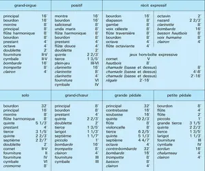 Orgue de Notre-Dame de Paris - crédits : Encyclopædia Universalis France