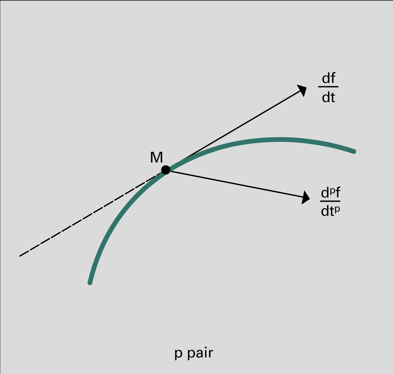 Position D'une Courbe Par Rapport à Sa Tangente - Vue 1 - Média ...