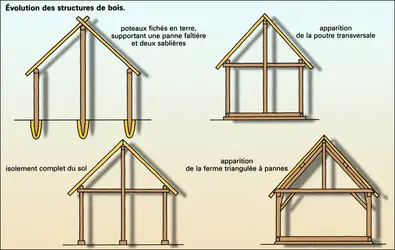 Évolution des structures de bois : le comble charpenté (1) - crédits : Encyclopædia Universalis France