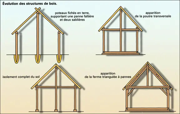 Évolution des structures de bois : le comble charpenté (1)