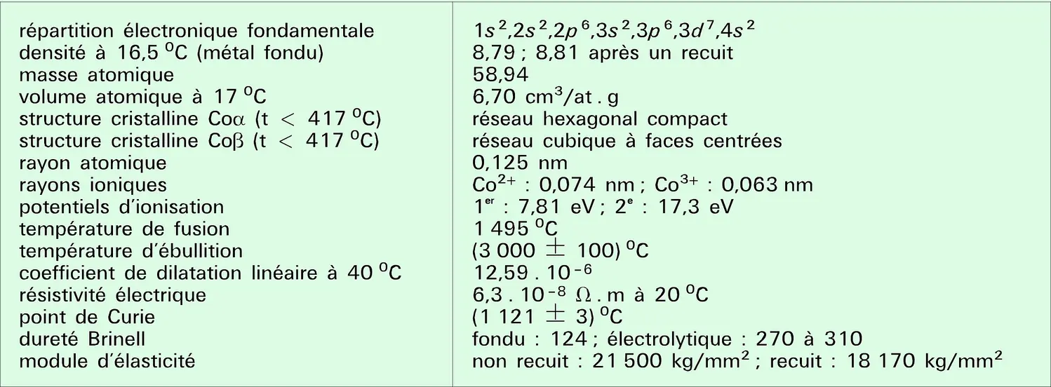 Cobalt : propriétés