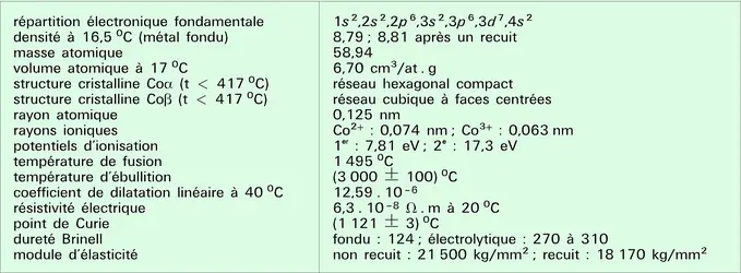 Cobalt : propriétés - crédits : Encyclopædia Universalis France