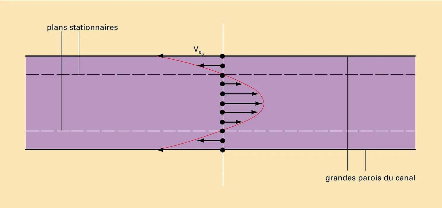 Canal capillaire d'une cellule d'électrophorèse