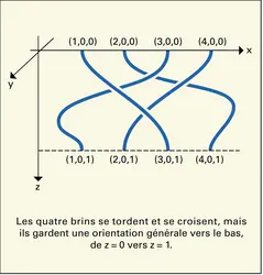Tresse géométrique - crédits : Encyclopædia Universalis France