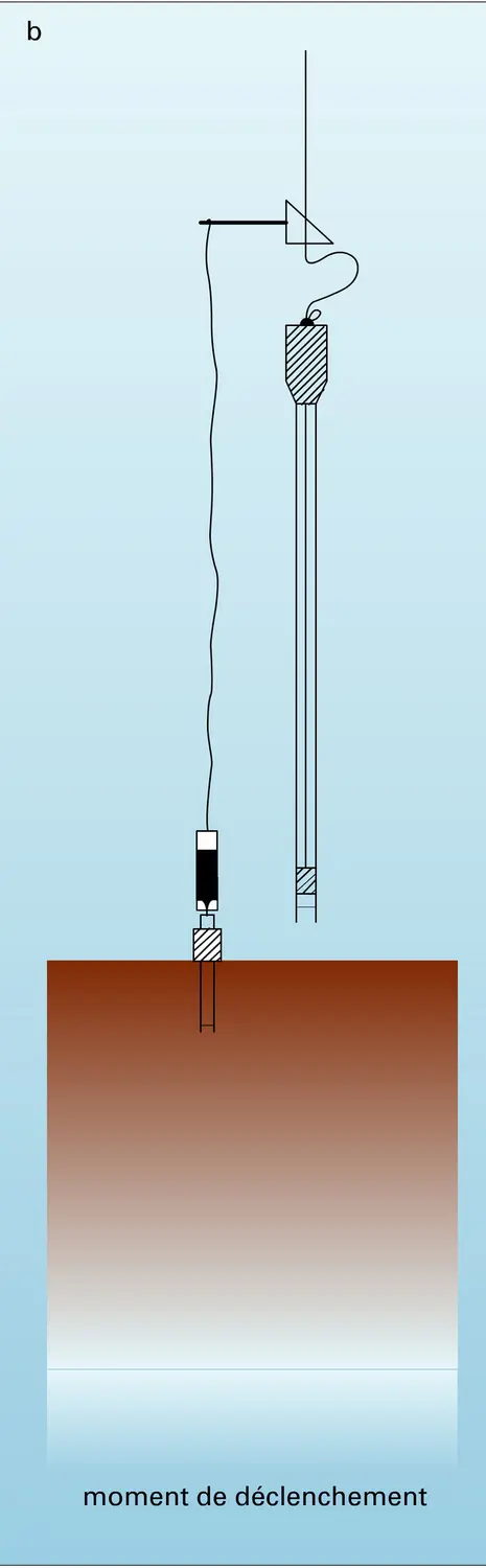 Carottage par gravité avec piston - vue 2