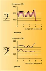 Enchevêtrement des lignes mélodiques - crédits : Encyclopædia Universalis France