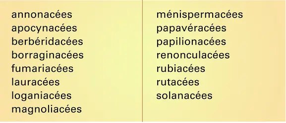 Dicotylédones produisant des alcaloïdes - crédits : Encyclopædia Universalis France