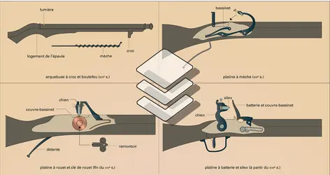 Arme individuelle : évolution - crédits : Encyclopædia Universalis France