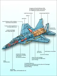 F.15 Eagle - crédits : Encyclopædia Universalis France