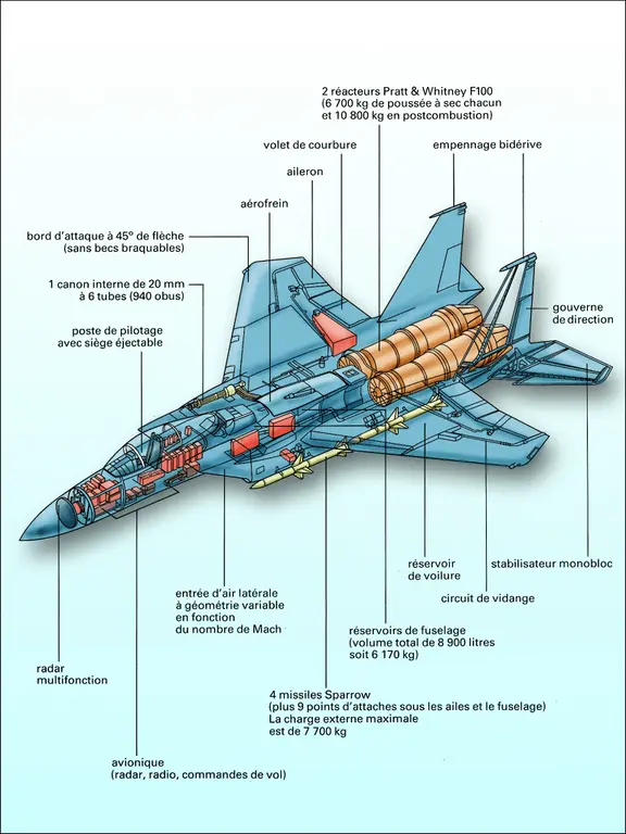 F.15 Eagle