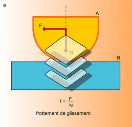 Divers types - crédits : Encyclopædia Universalis France