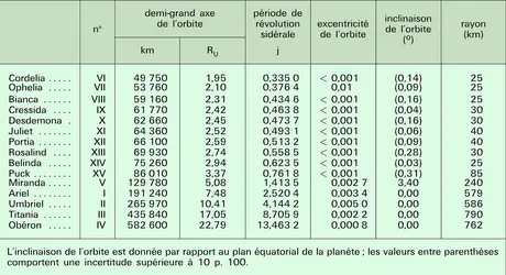 Satellites d'Uranus - crédits : Encyclopædia Universalis France