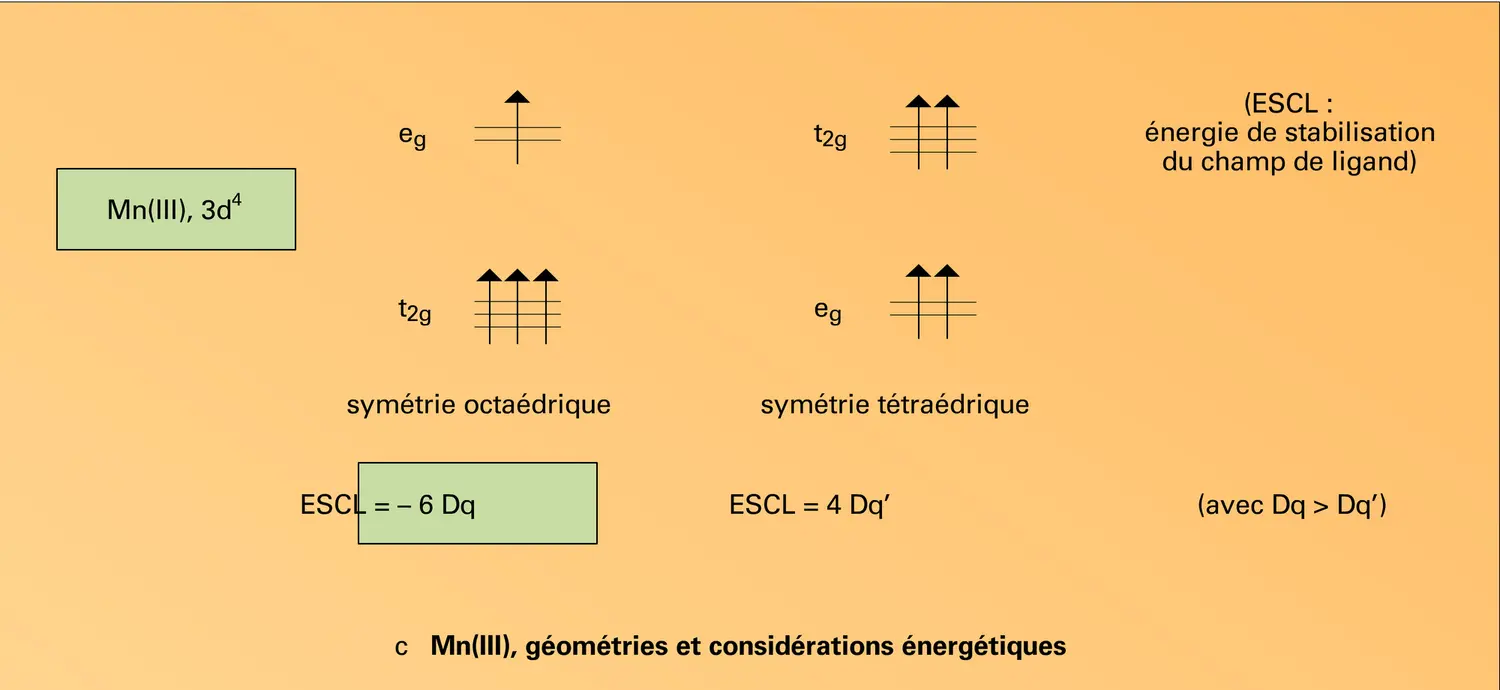 Composés du manganèse - vue 3