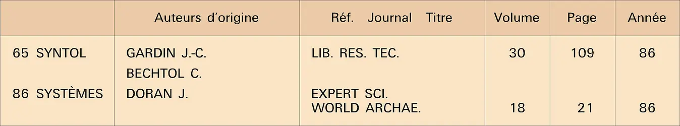 SYNTOL - crédits : Encyclopædia Universalis France