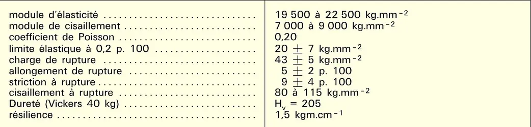 Caractéristiques mécaniques de la phase a - crédits : Encyclopædia Universalis France