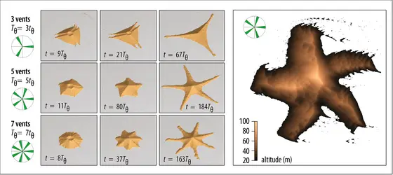 Simulations numériques de dunes étoiles - crédits : Institut de physique du globe de Paris