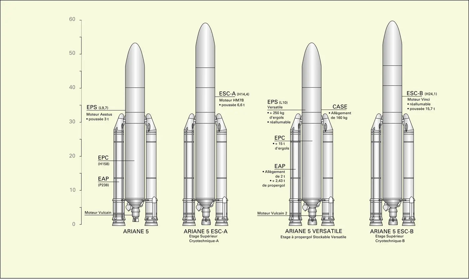 Le programme européen Ariane - vue 3