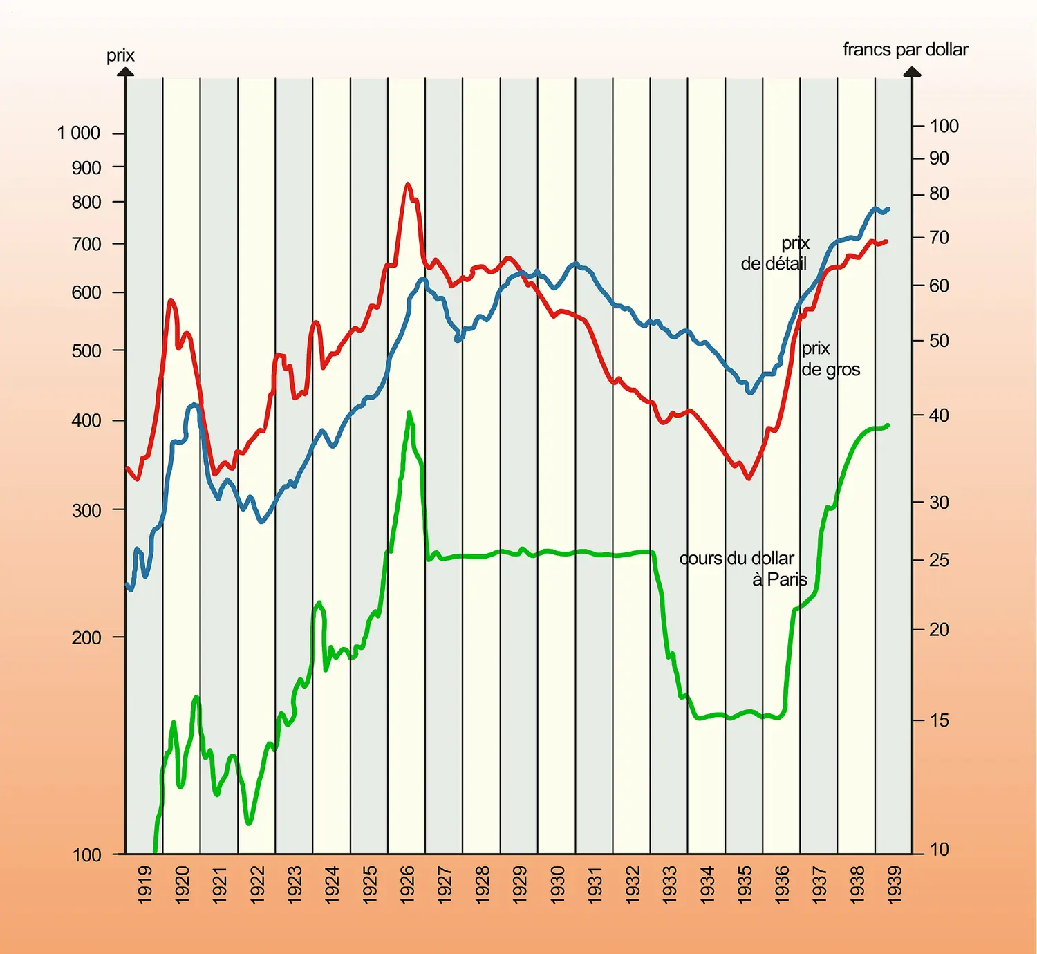 Prix et change dans l'entre-deux-guerres