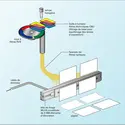 Photographie numérique : système d'exposition MLVA (<it>micro light valve array</it>) - crédits : Encyclopædia Universalis France