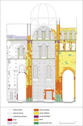 Archéologie du bâti : l’abbatiale de Cluny - crédits : Relevé:  Ghislaine Macabre, Anne Baud, Anne Allimand ; Encrage: Cécile Frémiot de Mauroy ; DAO : Auriane Lorphelin