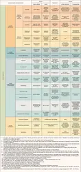 Essai de classification des catastrophes naturelles - crédits : Encyclopædia Universalis France