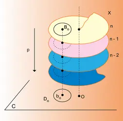 Surface de Riemann - crédits : Encyclopædia Universalis France