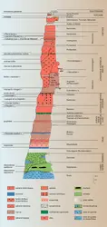 Jura : stratigraphie - crédits : Encyclopædia Universalis France