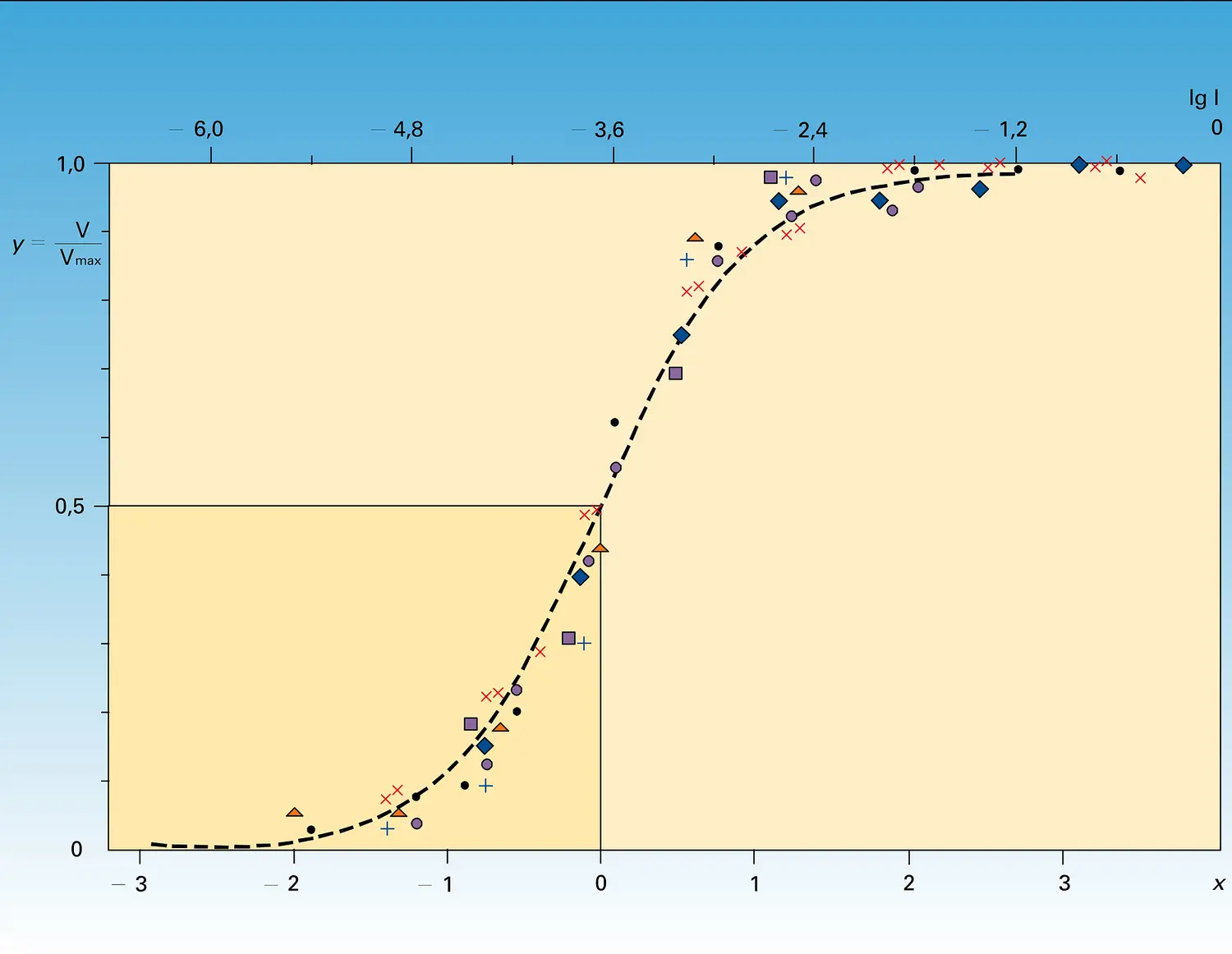 Amplitude du récepteur et intensité stimulatrice